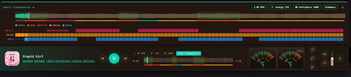Sonic Fingerprint panel showing per-stem energy heatmaps, section markers, and transition windows